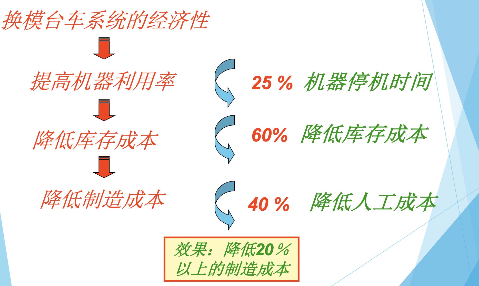 冲压-轨道式换模台车(图2) image.png